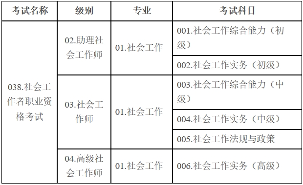 社会工作者职业资格考试代码及名称表 社会工作者职业资格考试代码及名称表