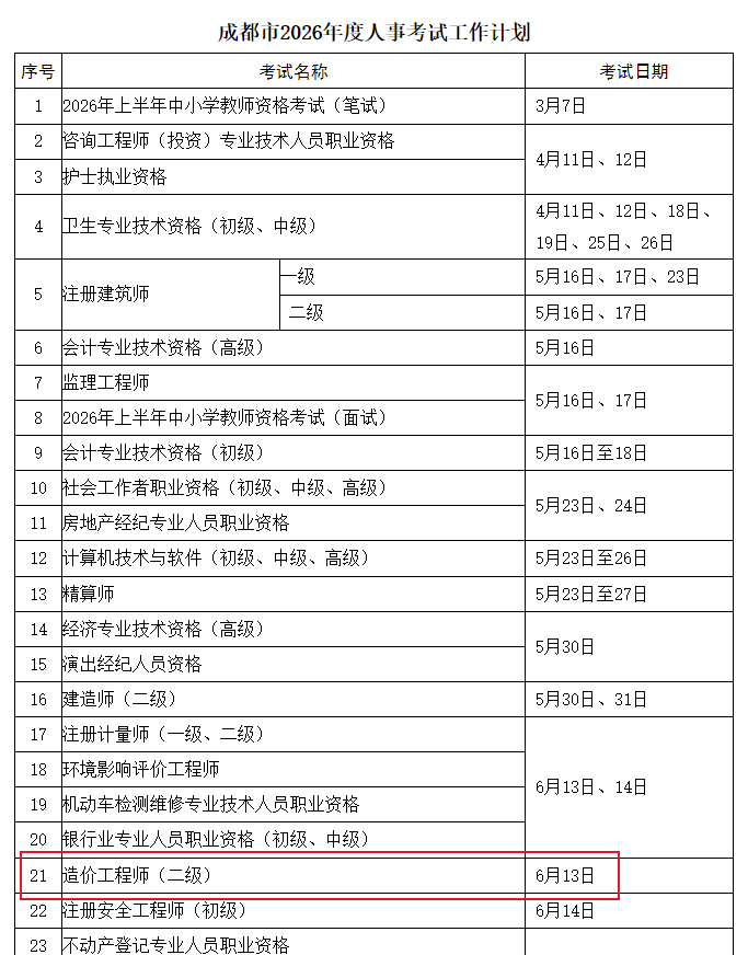 成都市2026年度人事考试工作计划2