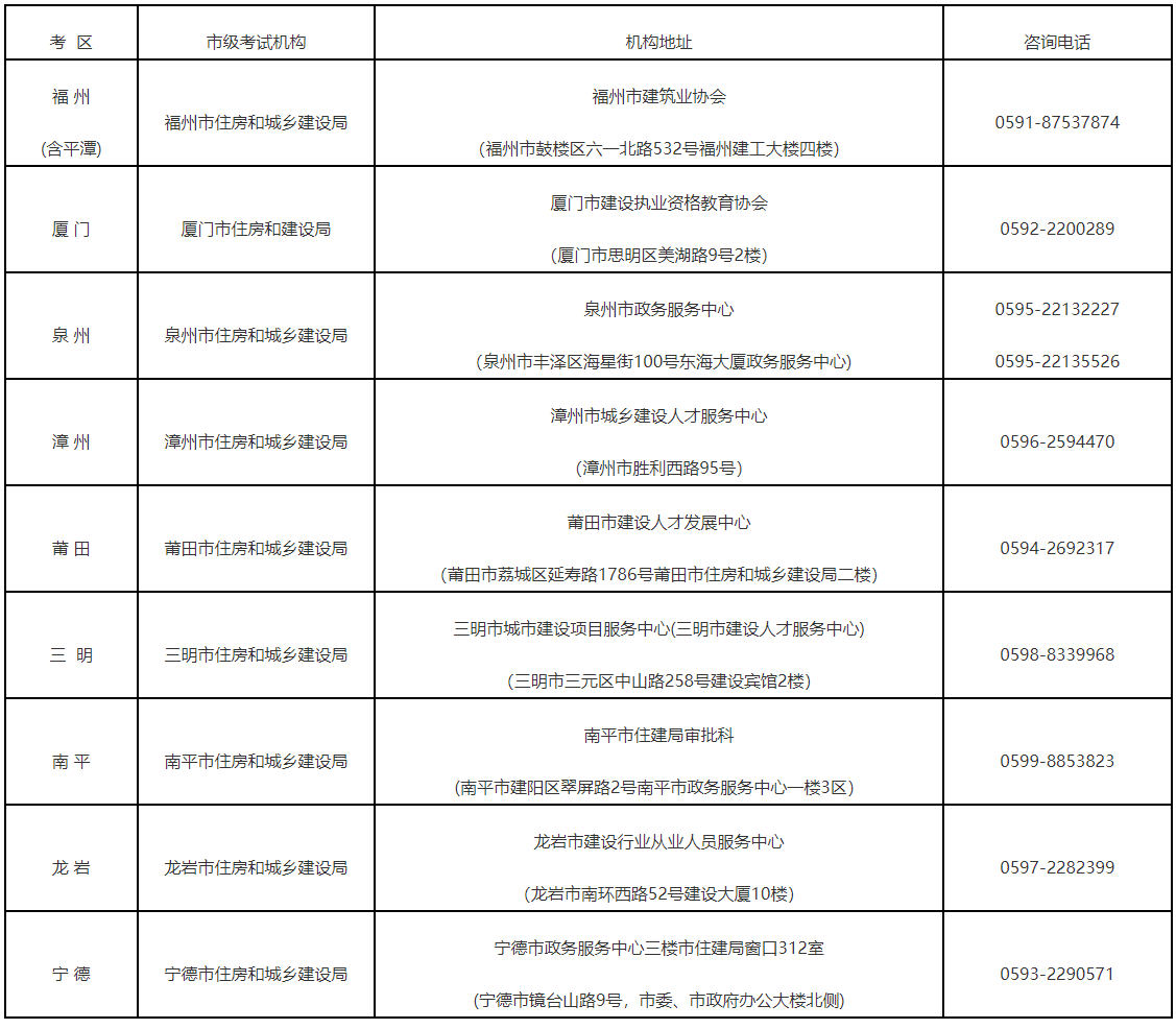 福建机构地址电话