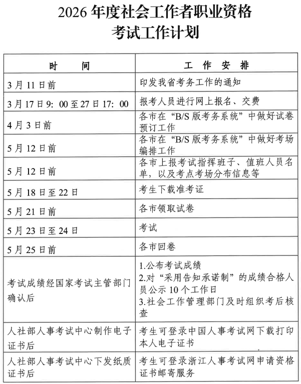 社工考试工作计划 社工考试工作计划