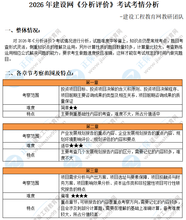 2026 年咨询工程师《方法实务》考试考情分析
