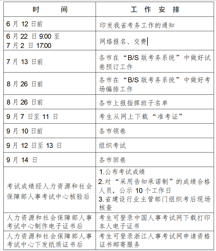 考试计划 考试计划