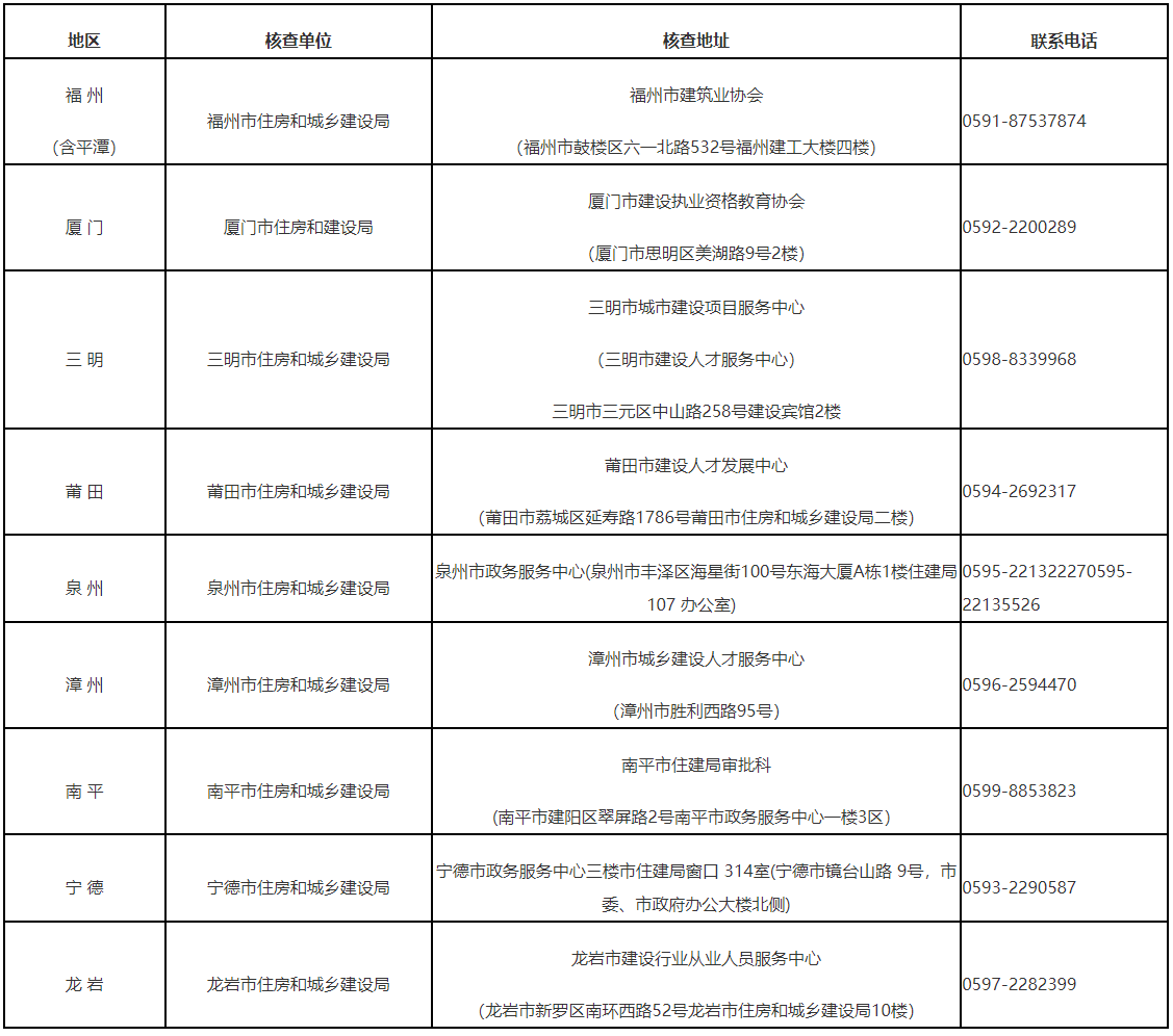 各省地址电话1 各省地址电话1