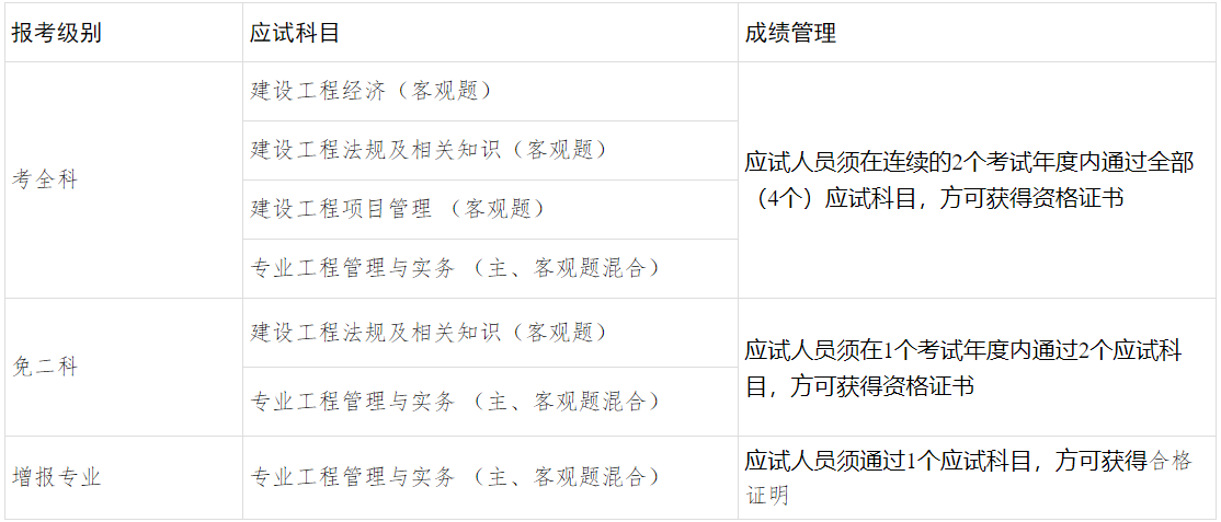 报考级别 报考级别