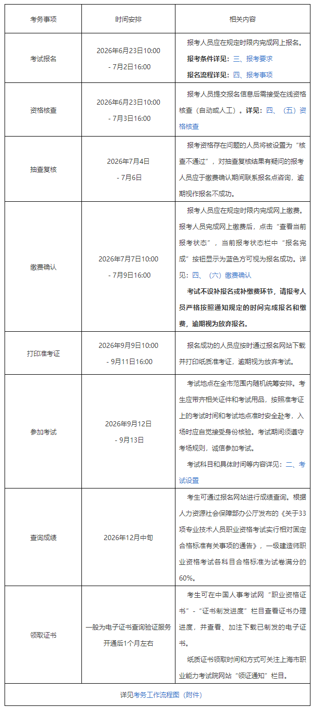 考务工作安排 考务工作安排