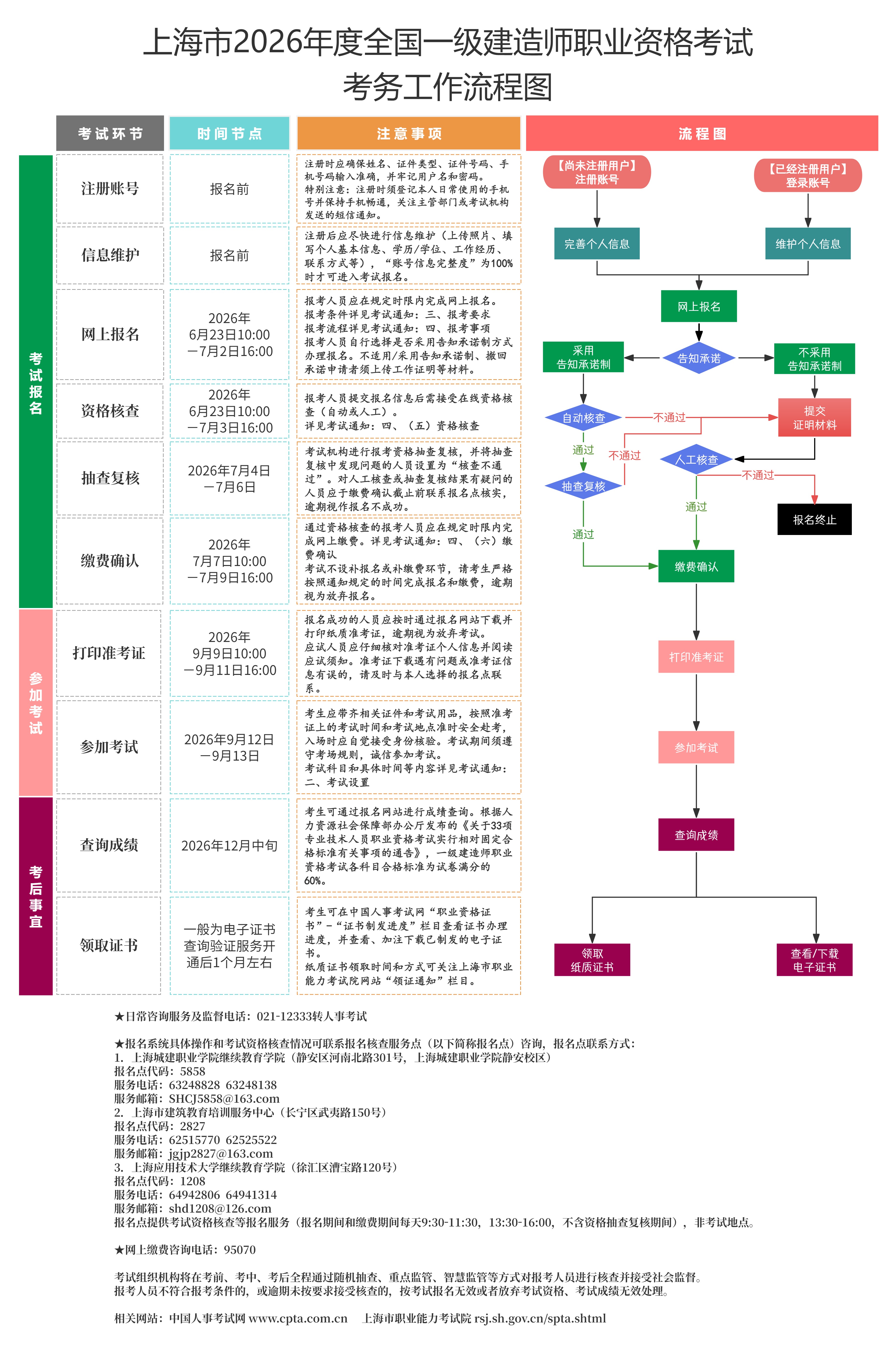 工作流程图 工作流程图