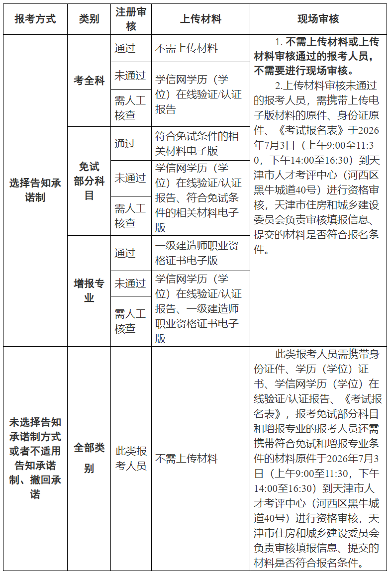 核查流程 核查流程