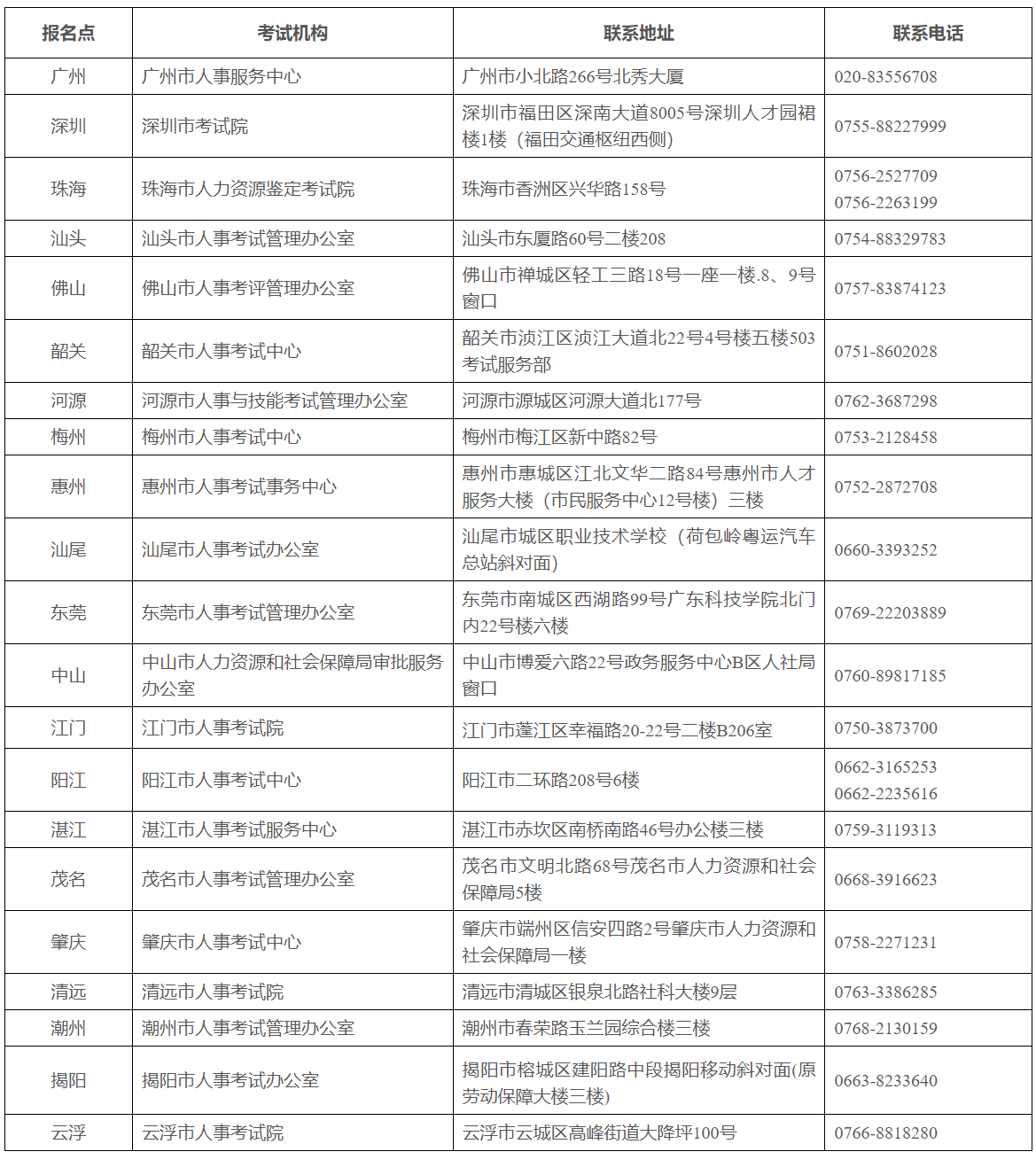 电话 电话