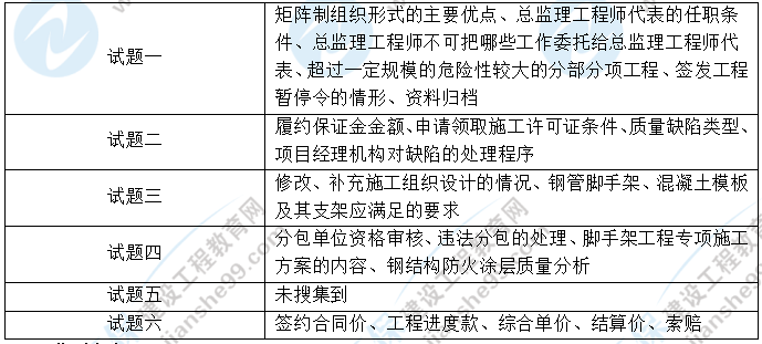 2026年监理工程师《监理案例分析（土建）》考试考点回顾