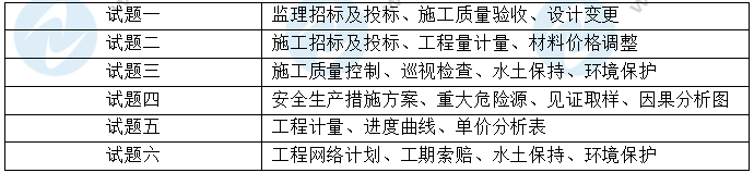2026年监理工程师《监理案例分析（水利）》考试考点回顾