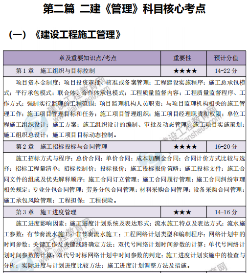 核心考点 核心考点