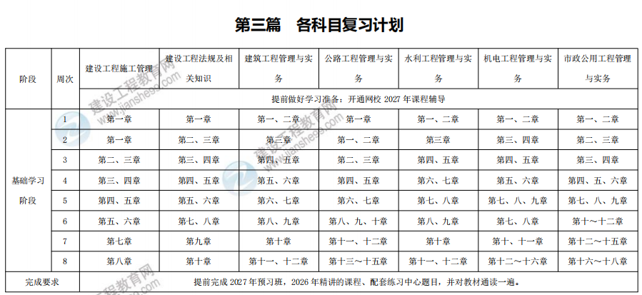 复习计划 复习计划