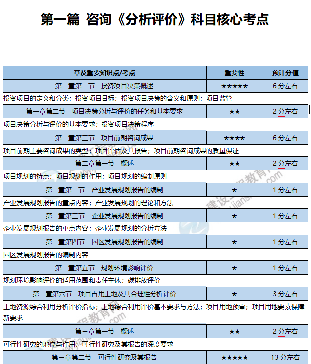 核心考点 核心考点