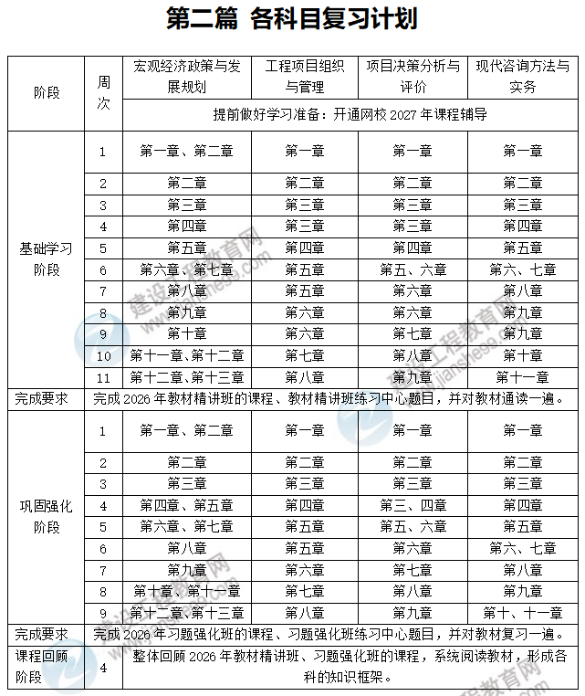 复习计划 复习计划