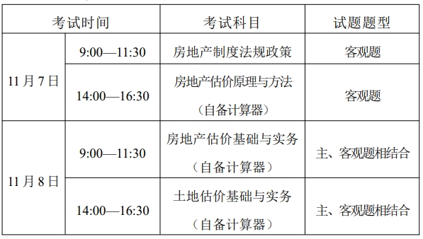 房估考试 房估考试