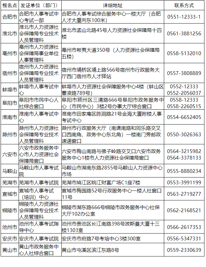各市报名点发证单位地址及联系方式 各市报名点发证单位地址及联系方式