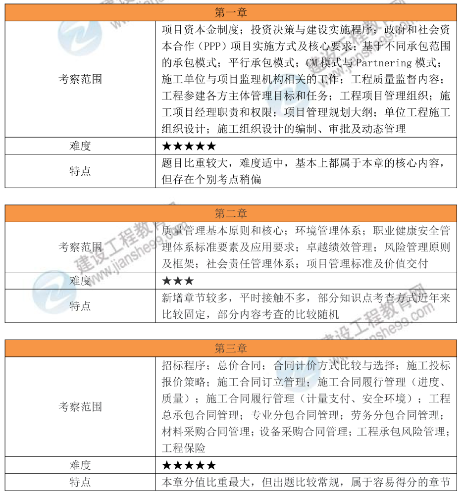 2026年一级建造师《项目管理》考试考情分析