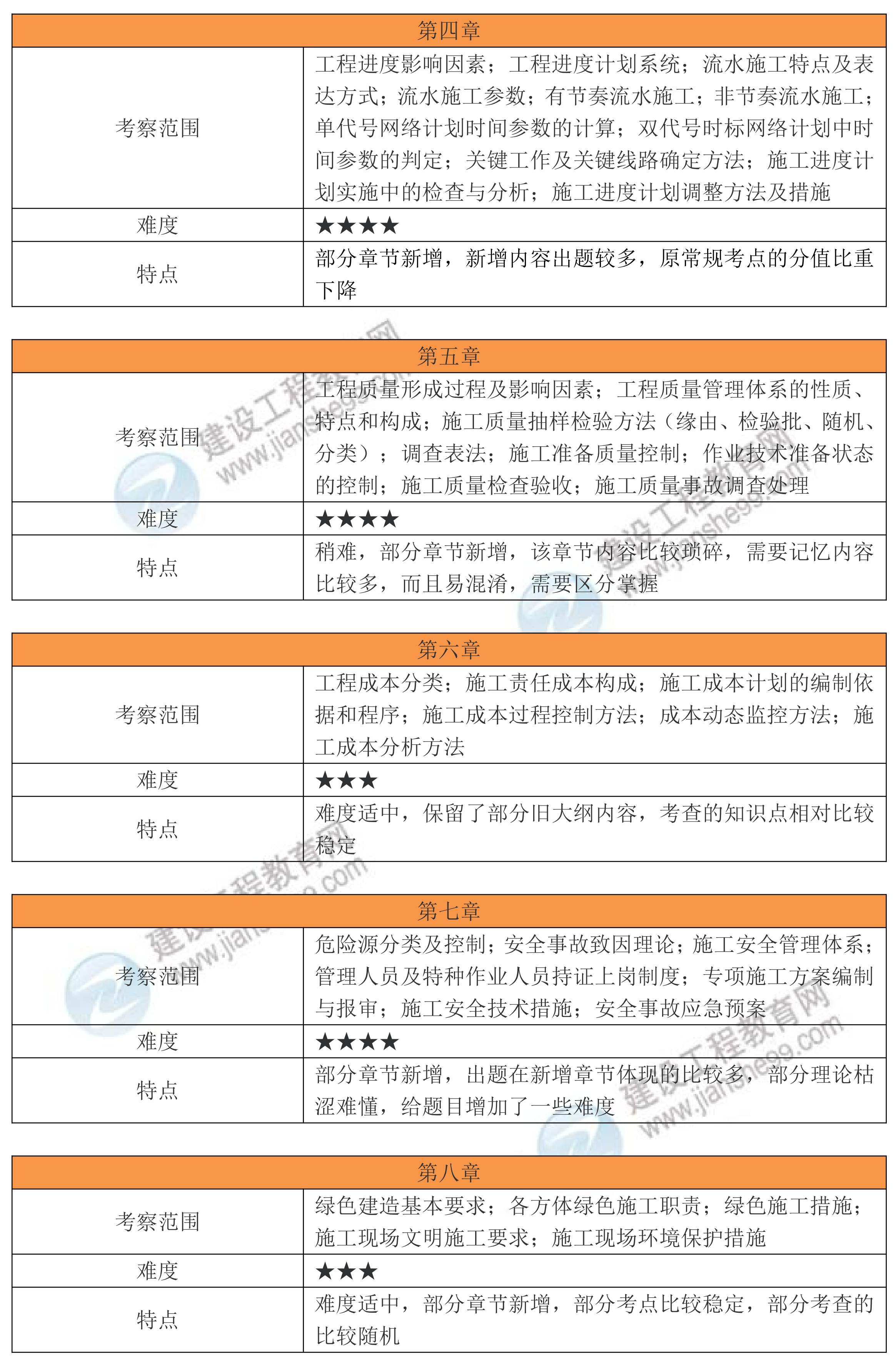 【考情分析文章】2026年一建《管理》考试考情分析_02 【考情分析文章】2026年一建《管理》考试考情分析_02