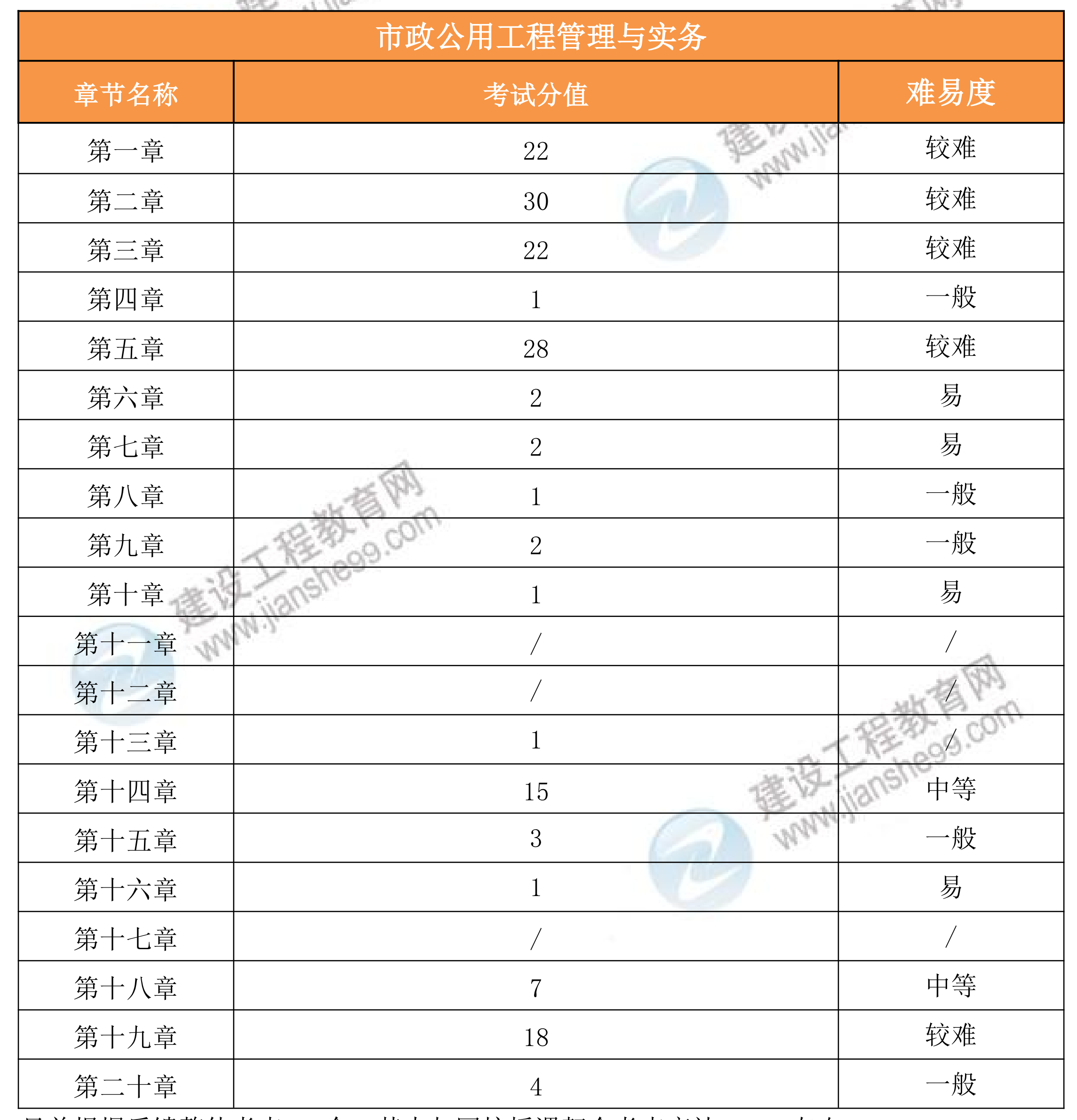 对比 对比