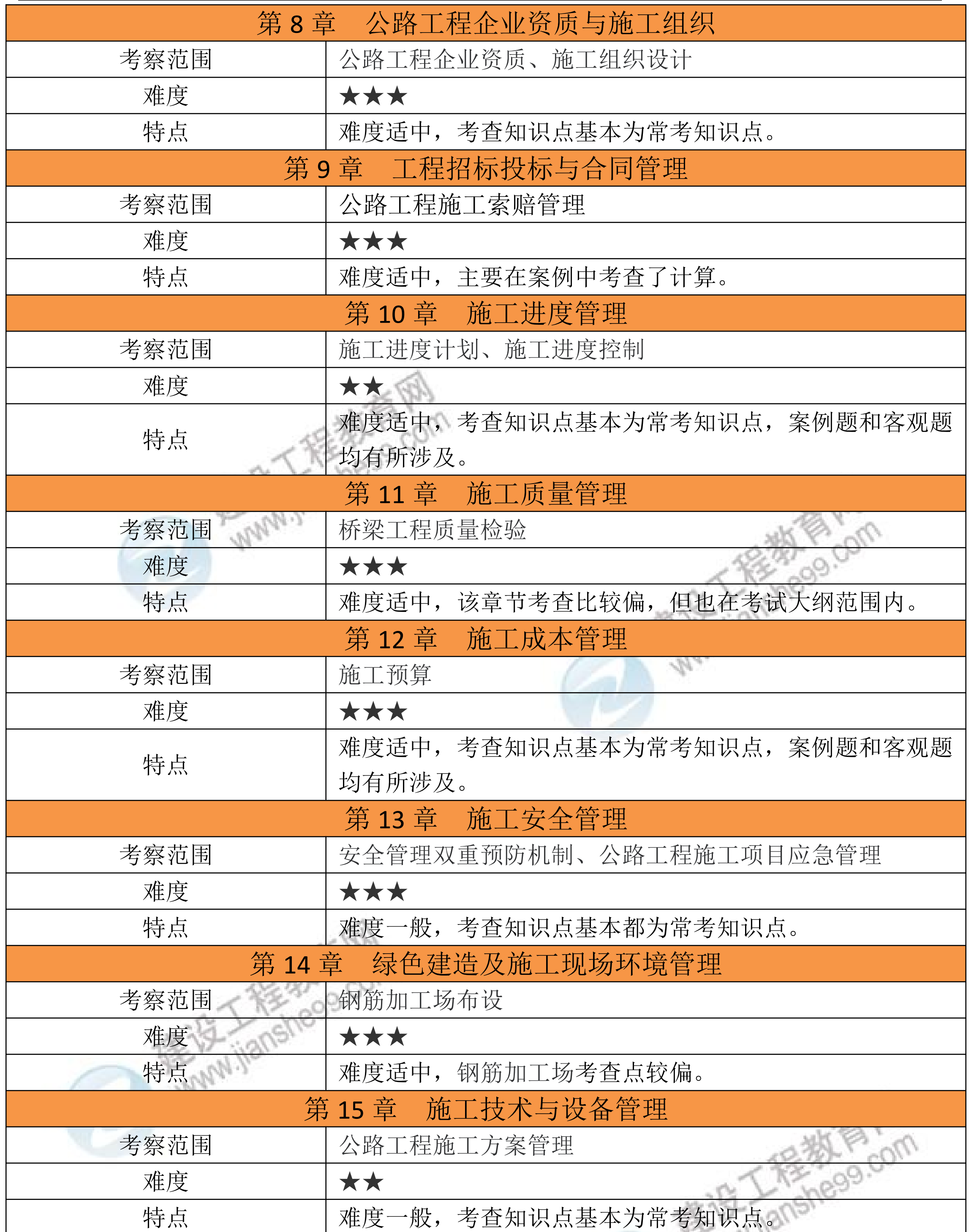 【考情分析文章】2026年一建《公路》考试考情分析_02 【考情分析文章】2026年一建《公路》考试考情分析_02