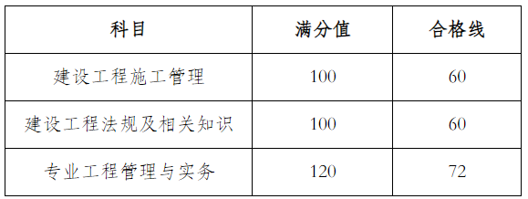 河南分数线 河南分数线