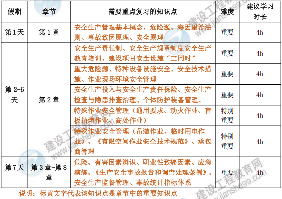 2026年中级注安《生产管理》国庆节冲刺学习计划