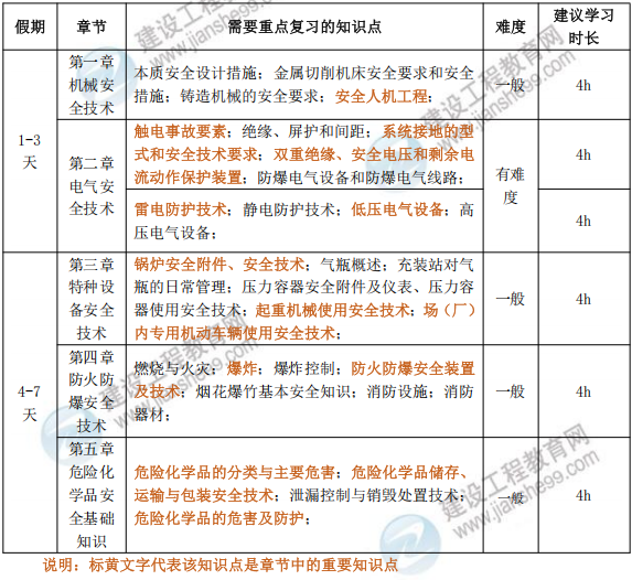 2026年中级注安《生产技术》国庆节冲刺学习计划