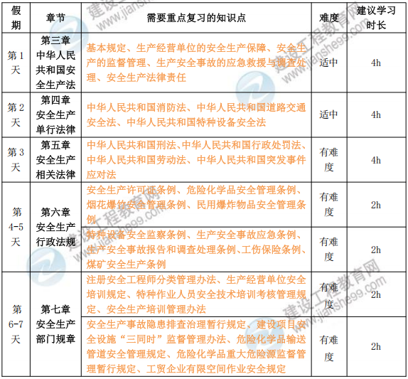 2026年中级注安《法律法规》国庆节冲刺学习计划