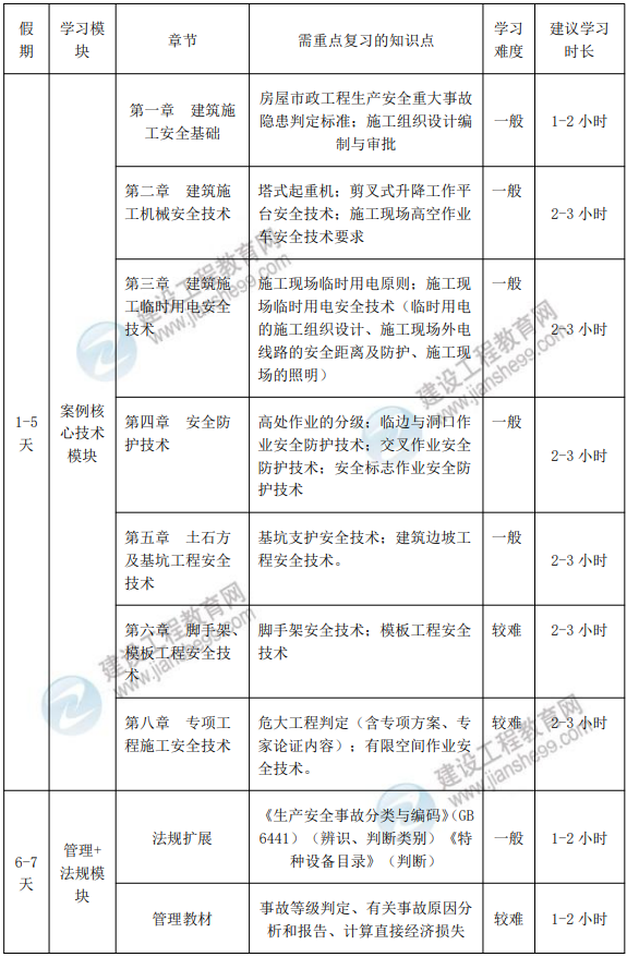 2026年中级注安《建筑施工》国庆节冲刺学习计划