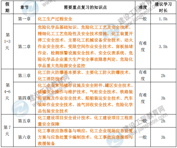 2026年中级注安《化工安全》国庆节冲刺学习计划