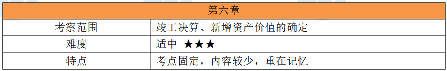 3 3