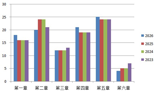 分析2 分析2