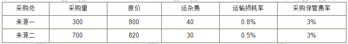 题目 题目