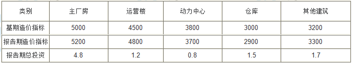 6题目 6题目
